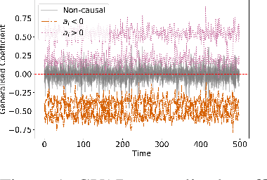 Figure 1 for Interpretable Models for Granger Causality Using Self-explaining Neural Networks