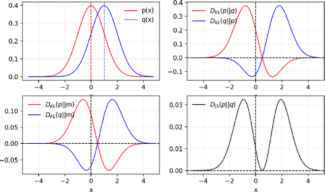 Figure 1 for From GAN to WGAN