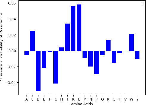 Figure 4 for PepCVAE: Semi-Supervised Targeted Design of Antimicrobial Peptide Sequences