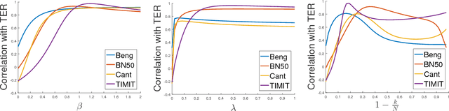 Figure 3 for Kernel Approximation Methods for Speech Recognition