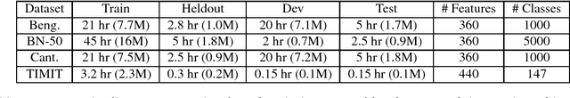 Figure 4 for Kernel Approximation Methods for Speech Recognition