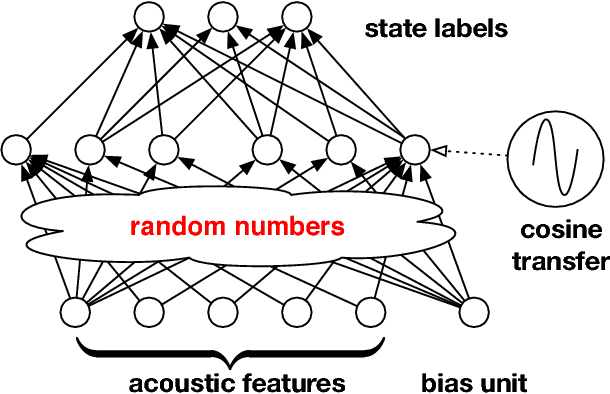 Figure 2 for Kernel Approximation Methods for Speech Recognition