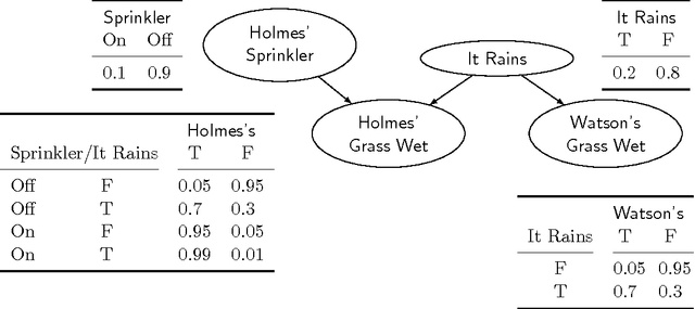 Figure 1 for Constrained Bayesian Networks: Theory, Optimization, and Applications