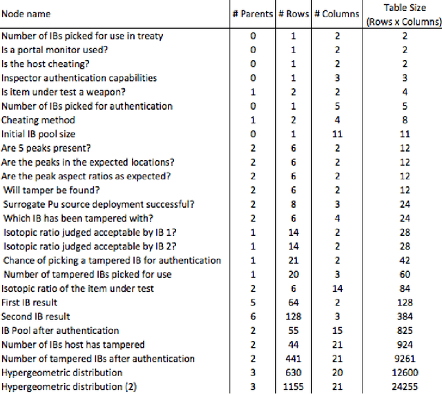 Figure 2 for Constrained Bayesian Networks: Theory, Optimization, and Applications