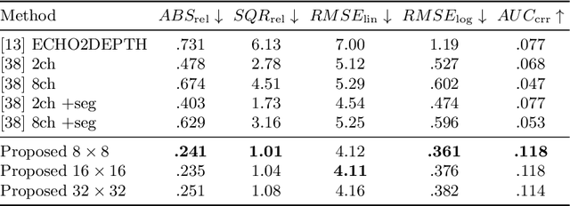 Figure 2 for Estimating Visual Information From Audio Through Manifold Learning