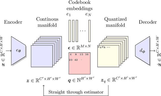 Figure 3 for Estimating Visual Information From Audio Through Manifold Learning