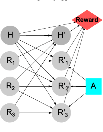 Figure 1 for A Coordinated MDP Approach to Multi-Agent Planning for Resource Allocation, with Applications to Healthcare