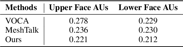 Figure 2 for Joint Audio-Text Model for Expressive Speech-Driven 3D Facial Animation