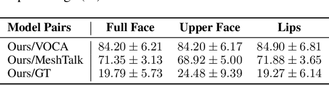 Figure 4 for Joint Audio-Text Model for Expressive Speech-Driven 3D Facial Animation