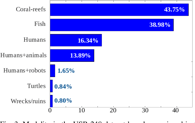Figure 3 for Underwater Image Super-Resolution using Deep Residual Multipliers
