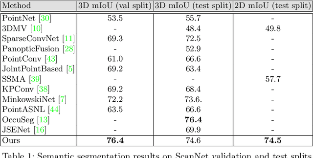 Figure 2 for Virtual Multi-view Fusion for 3D Semantic Segmentation