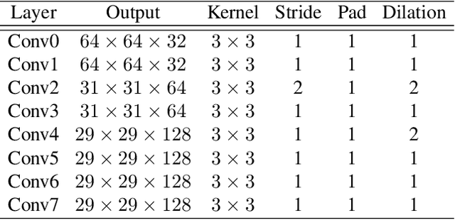 Figure 1 for Paying Attention to Multiscale Feature Maps in Multimodal Image Matching