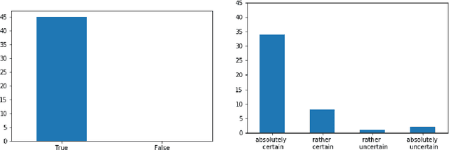 Figure 3 for Reasoning on Knowledge Graphs with Debate Dynamics