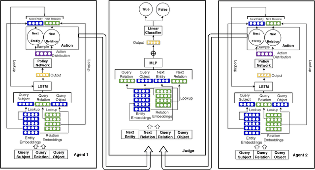 Figure 4 for Reasoning on Knowledge Graphs with Debate Dynamics