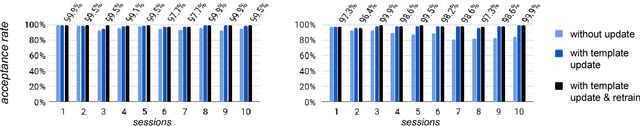 Figure 2 for FMCode: A 3D In-the-Air Finger Motion Based User Login Framework for Gesture Interface