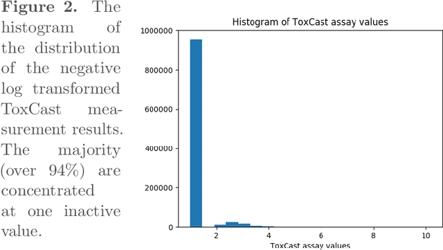 Figure 3 for PADME: A Deep Learning-based Framework for Drug-Target Interaction Prediction