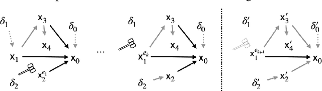 Figure 1 for Towards IID representation learning and its application on biomedical data