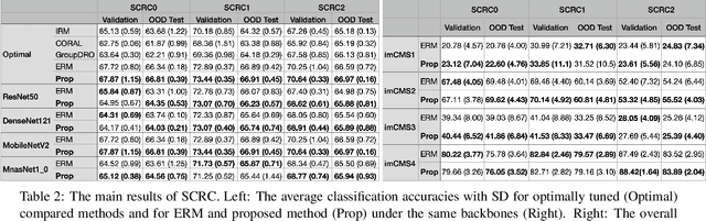 Figure 4 for Towards IID representation learning and its application on biomedical data