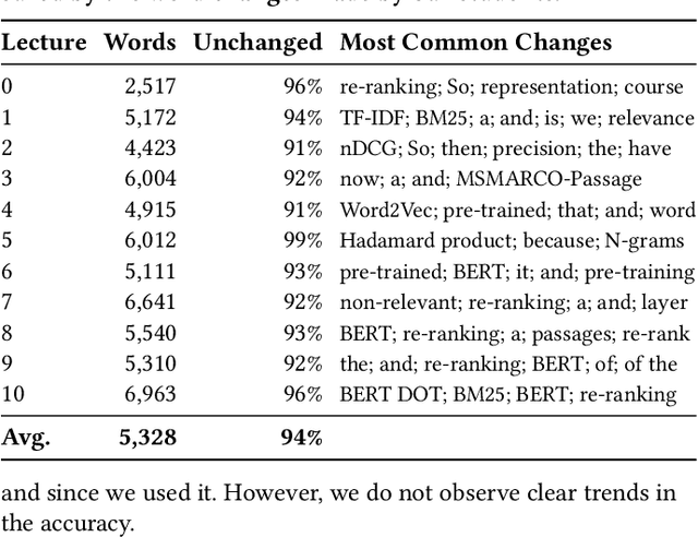 Figure 2 for A Time-Optimized Content Creation Workflow for Remote Teaching