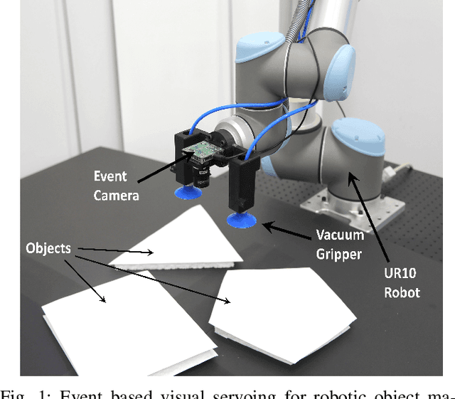 Figure 1 for Neuromorphic Eye-in-Hand Visual Servoing