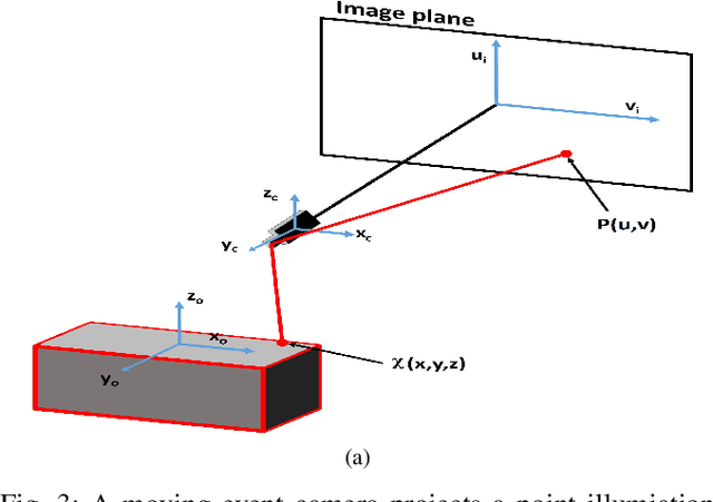 Figure 4 for Neuromorphic Eye-in-Hand Visual Servoing
