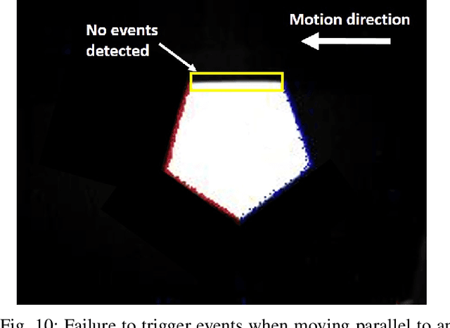 Figure 2 for Neuromorphic Eye-in-Hand Visual Servoing