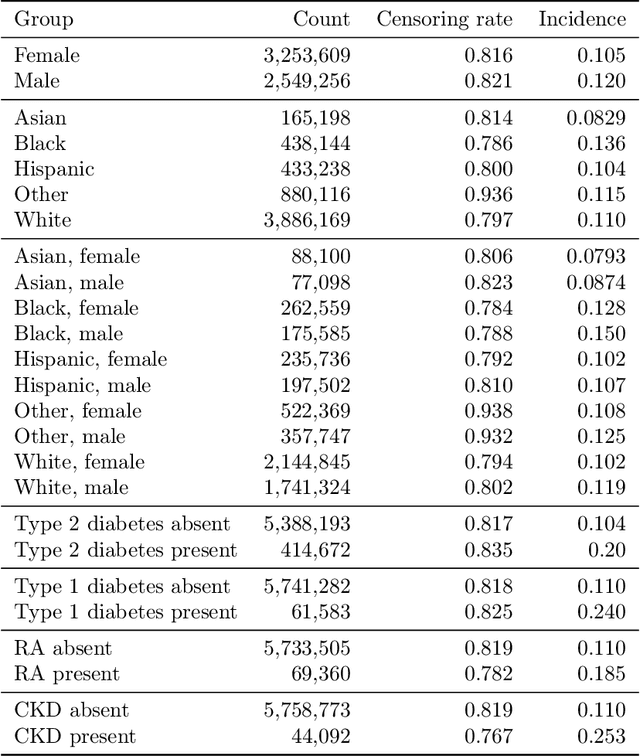 Figure 1 for Net benefit, calibration, threshold selection, and training objectives for algorithmic fairness in healthcare