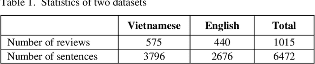Figure 2 for Leveraging Foreign Language Labeled Data for Aspect-Based Opinion Mining