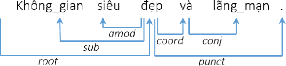 Figure 3 for Leveraging Foreign Language Labeled Data for Aspect-Based Opinion Mining