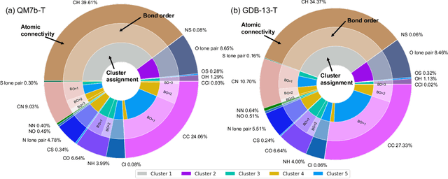 Figure 2 for Accurate Molecular-Orbital-Based Machine Learning Energies via Unsupervised Clustering of Chemical Space