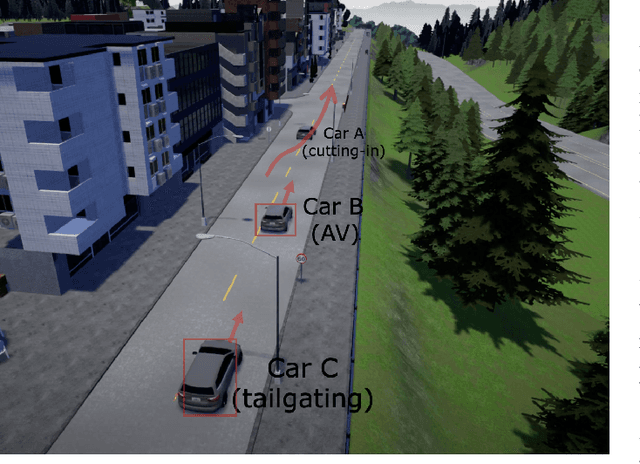 Figure 4 for Test Against High-Dimensional Uncertainties: Accelerated Evaluation of Autonomous Vehicles with Deep Importance Sampling