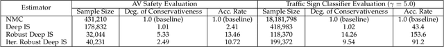 Figure 2 for Test Against High-Dimensional Uncertainties: Accelerated Evaluation of Autonomous Vehicles with Deep Importance Sampling