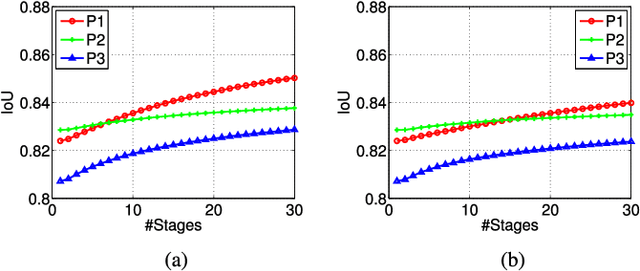 Figure 3 for Automatic Image Cropping for Visual Aesthetic Enhancement Using Deep Neural Networks and Cascaded Regression
