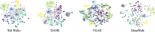 Figure 3 for Deep Hyperedges: a Framework for Transductive and Inductive Learning on Hypergraphs