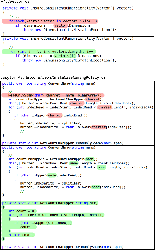 Figure 1 for DeepPERF: A Deep Learning-Based Approach For Improving Software Performance