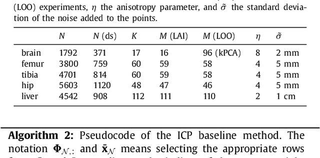 Figure 4 for Shape-aware Surface Reconstruction from Sparse 3D Point-Clouds