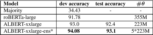 Figure 2 for BUT-FIT at SemEval-2020 Task 4: Multilingual commonsense