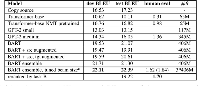 Figure 3 for BUT-FIT at SemEval-2020 Task 4: Multilingual commonsense