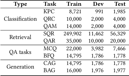 Figure 2 for JiuZhang: A Chinese Pre-trained Language Model for Mathematical Problem Understanding