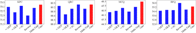 Figure 4 for JiuZhang: A Chinese Pre-trained Language Model for Mathematical Problem Understanding