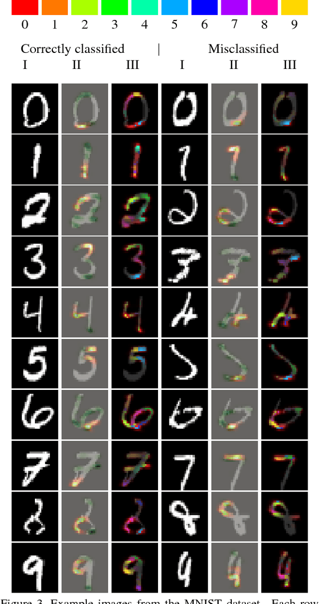 Figure 4 for Explaining the Unexplained: A CLass-Enhanced Attentive Response (CLEAR) Approach to Understanding Deep Neural Networks