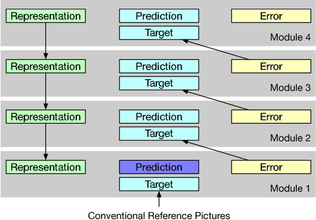 Figure 3 for HEVC Inter Coding Using Deep Recurrent Neural Networks and Artificial Reference Pictures