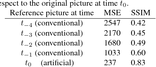 Figure 2 for HEVC Inter Coding Using Deep Recurrent Neural Networks and Artificial Reference Pictures