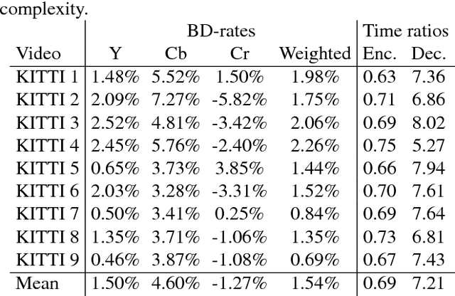 Figure 4 for HEVC Inter Coding Using Deep Recurrent Neural Networks and Artificial Reference Pictures