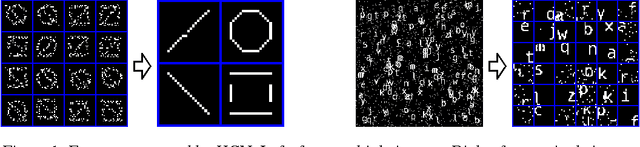 Figure 1 for Hierarchical compositional feature learning