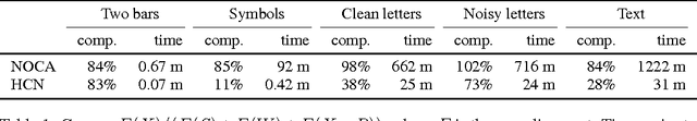 Figure 2 for Hierarchical compositional feature learning