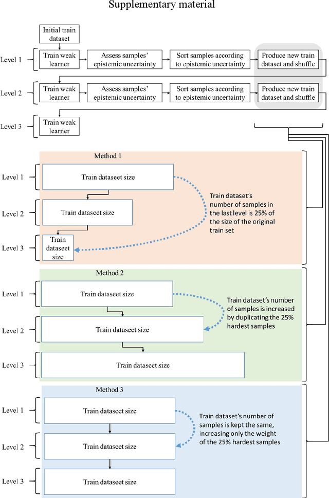 Figure 2 for ProBoost: a Boosting Method for Probabilistic Classifiers