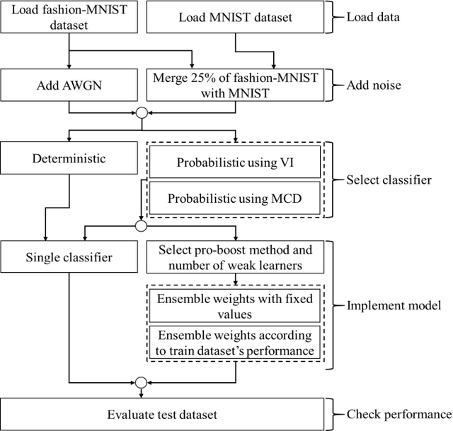 Figure 3 for ProBoost: a Boosting Method for Probabilistic Classifiers