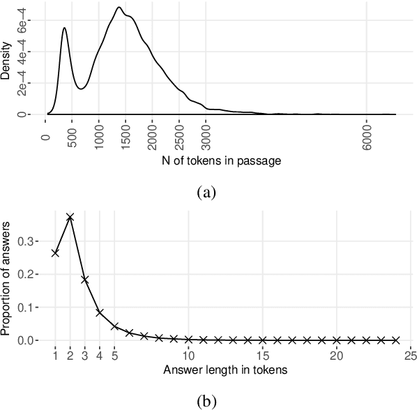 Figure 4 for CliCR: A Dataset of Clinical Case Reports for Machine Reading Comprehension