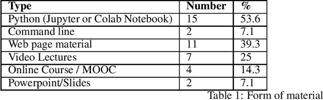 Figure 1 for AI training resources for GLAM: a snapshot